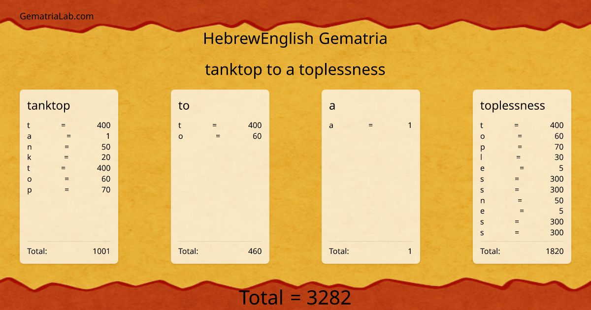 tanktop to a toplessness in hebrewEnglish Gematria